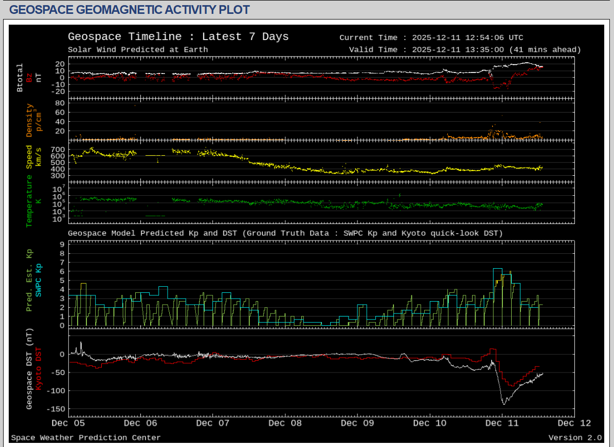 Caracteristici geomagnetice