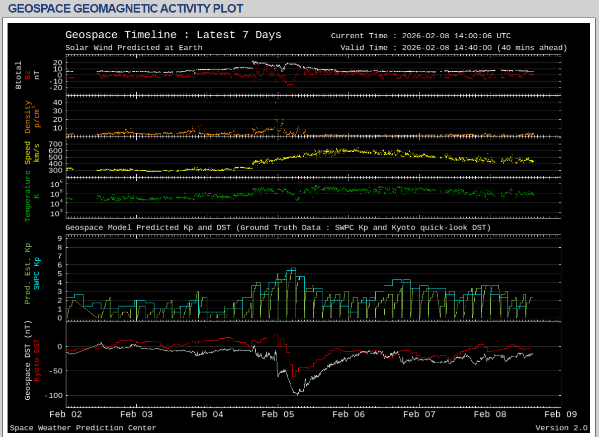 Caracteristici geomagnetice