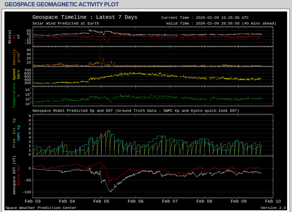 Caracteristici geomagnetice