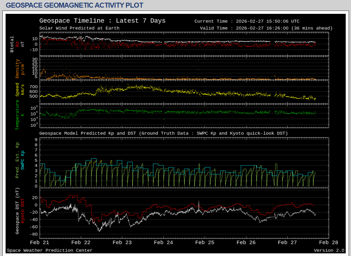 Caracteristici geomagnetice