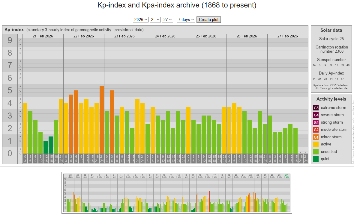 Indicele planetar kp