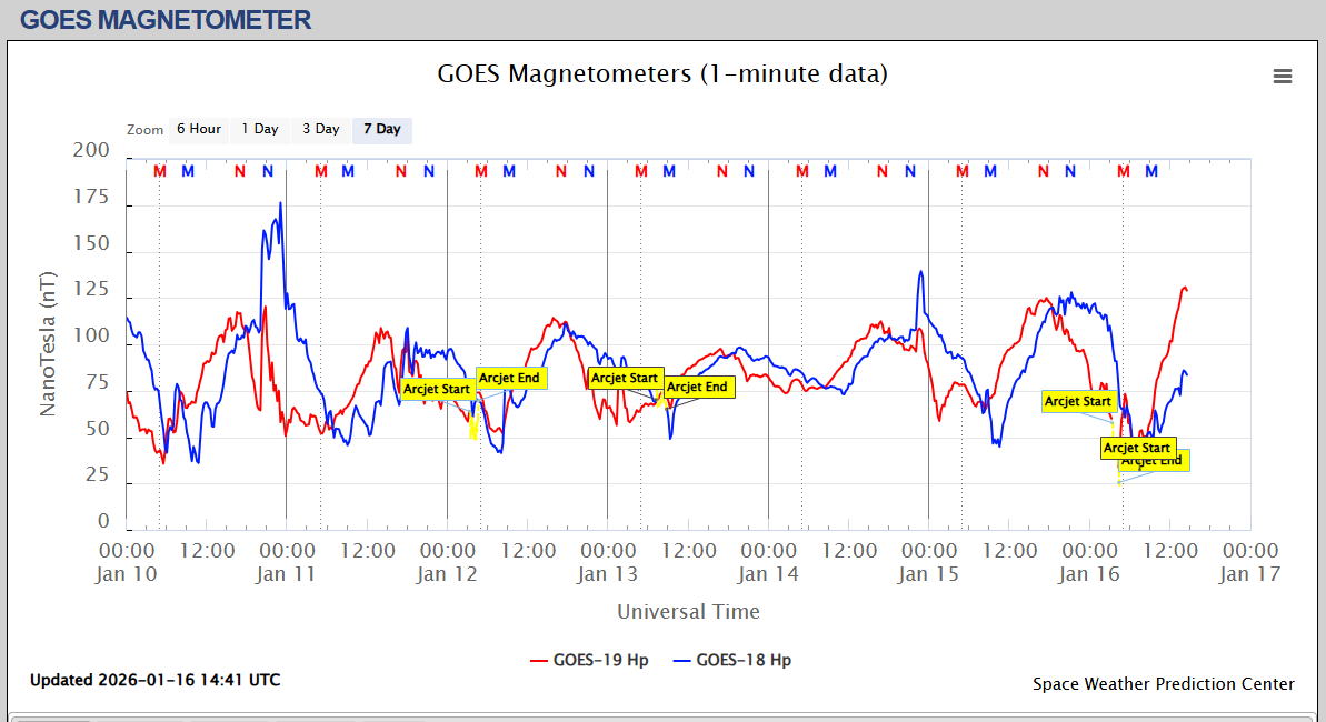 magnetometru satelit
