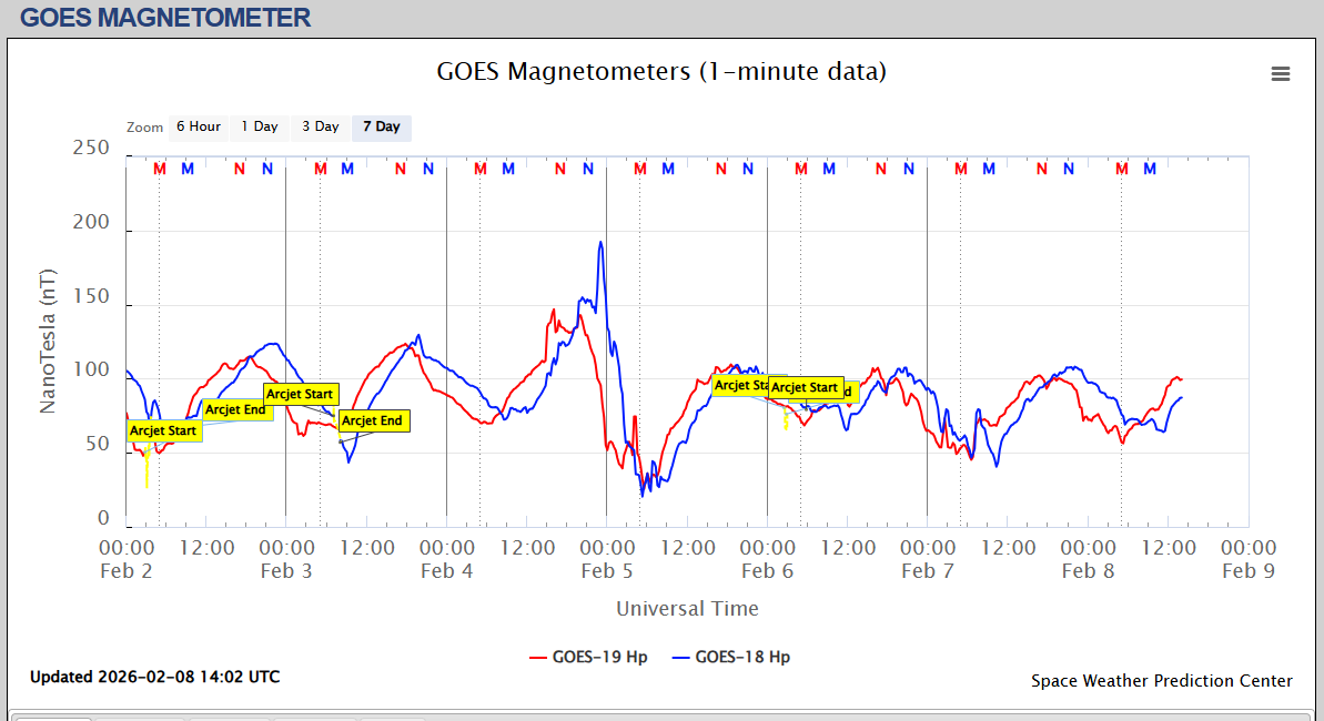 magnetometru satelit