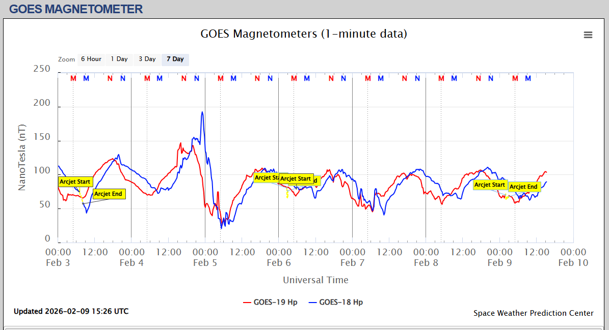 magnetometru satelit