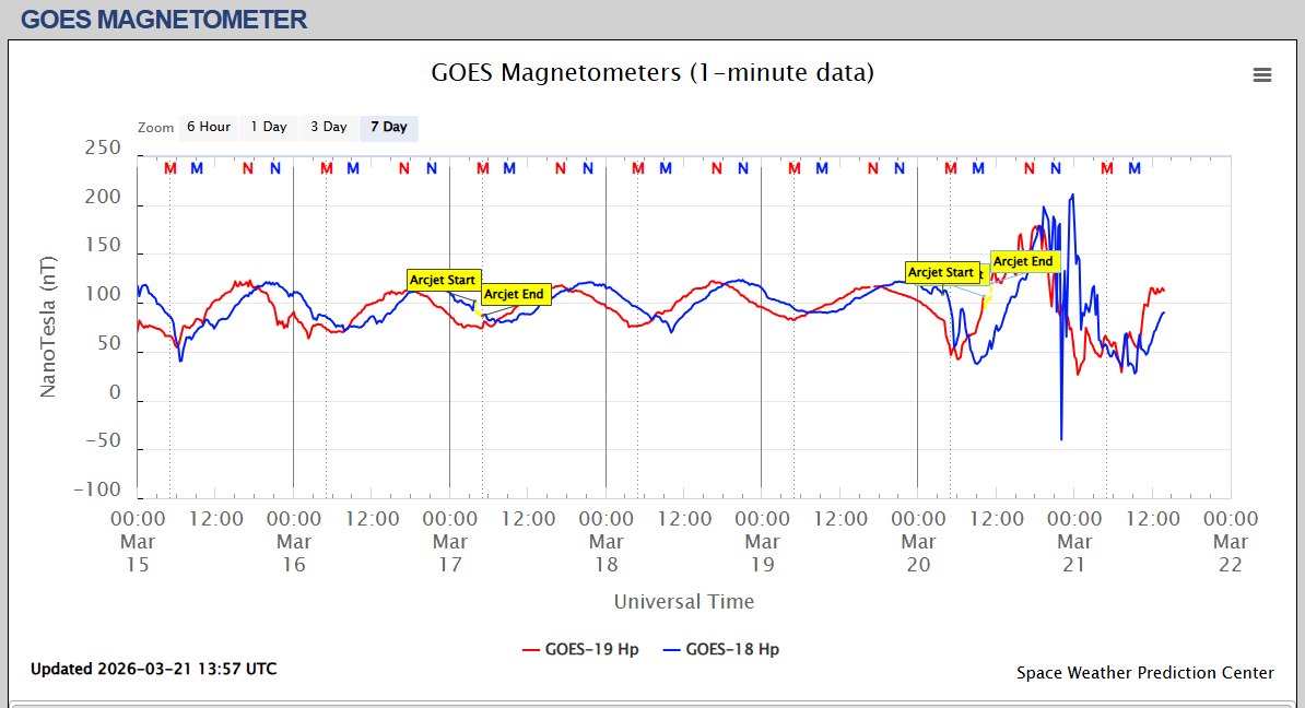 magnetometru satelit