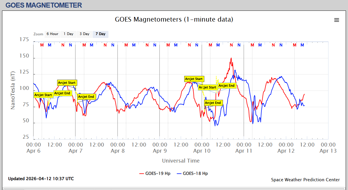 magnetometru satelit