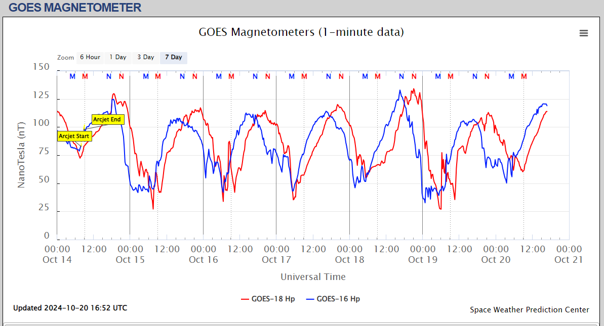 magnetometru satelit