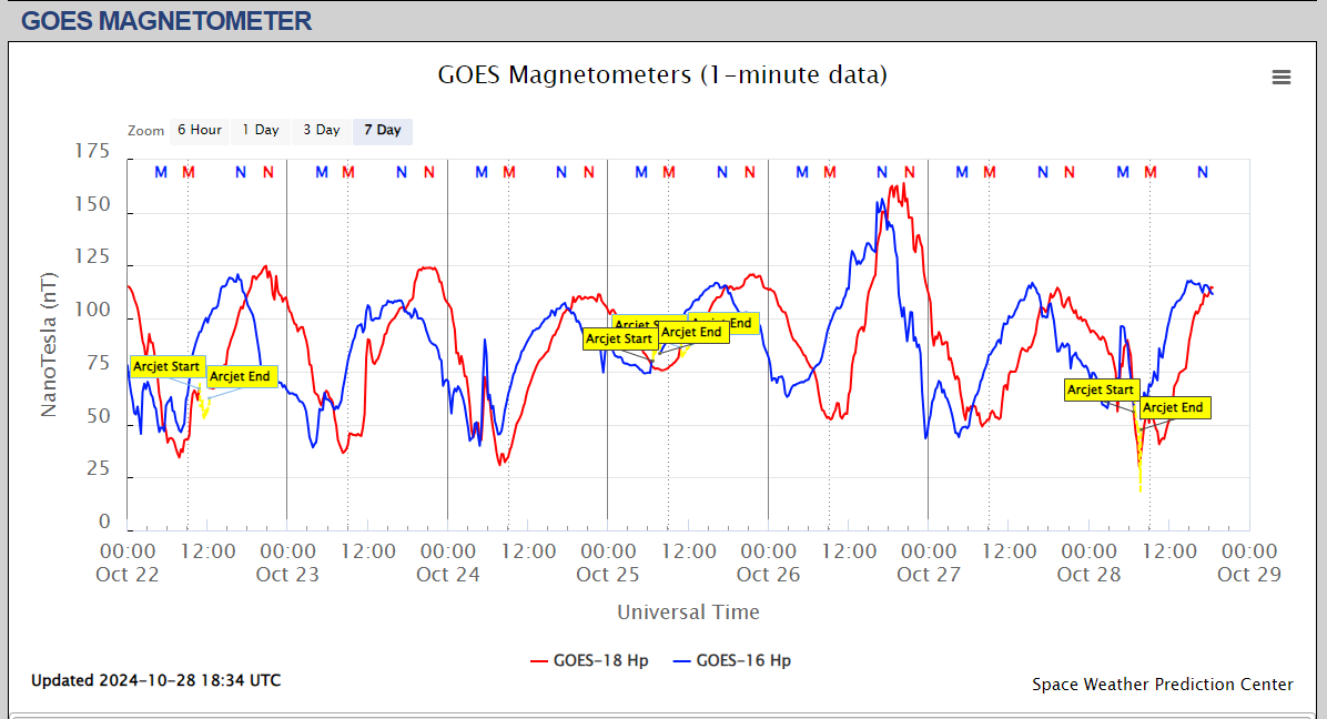 magnetometru satelit