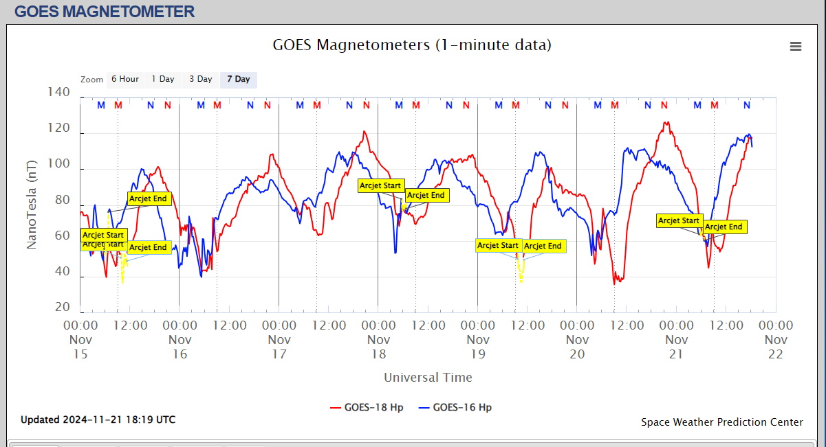 magnetometru satelit