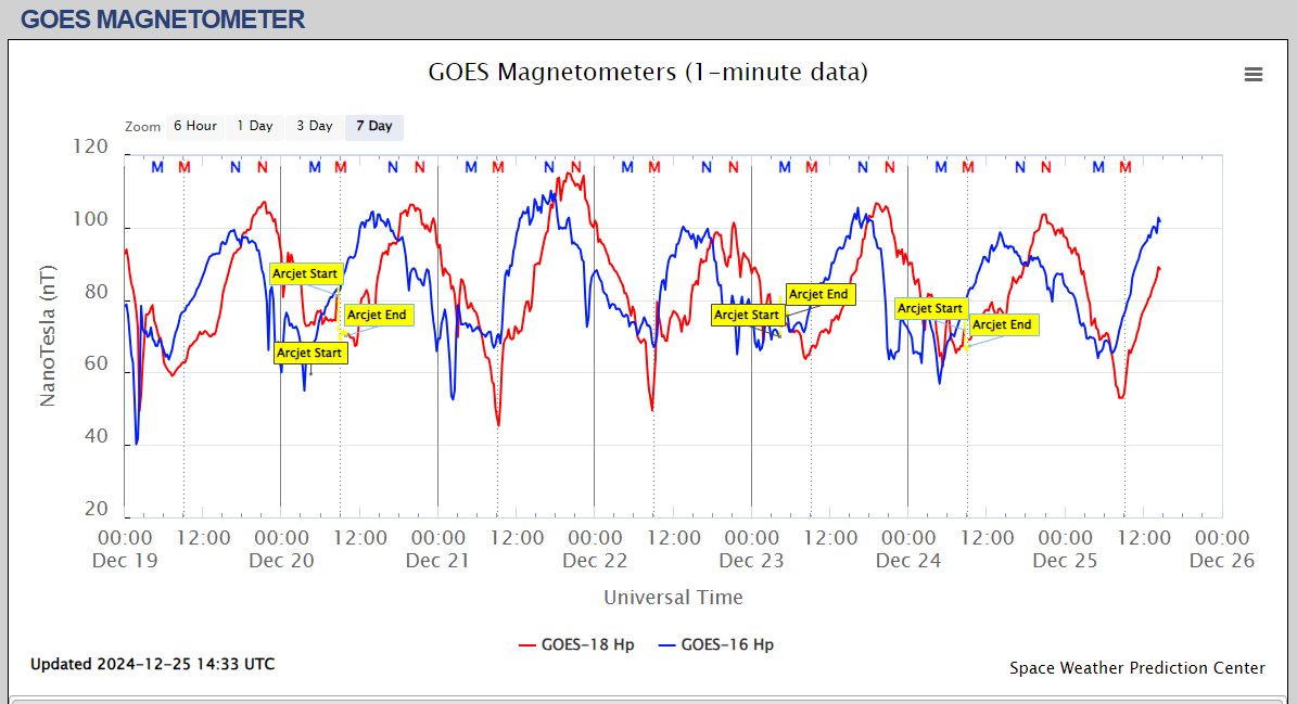 magnetometru satelit