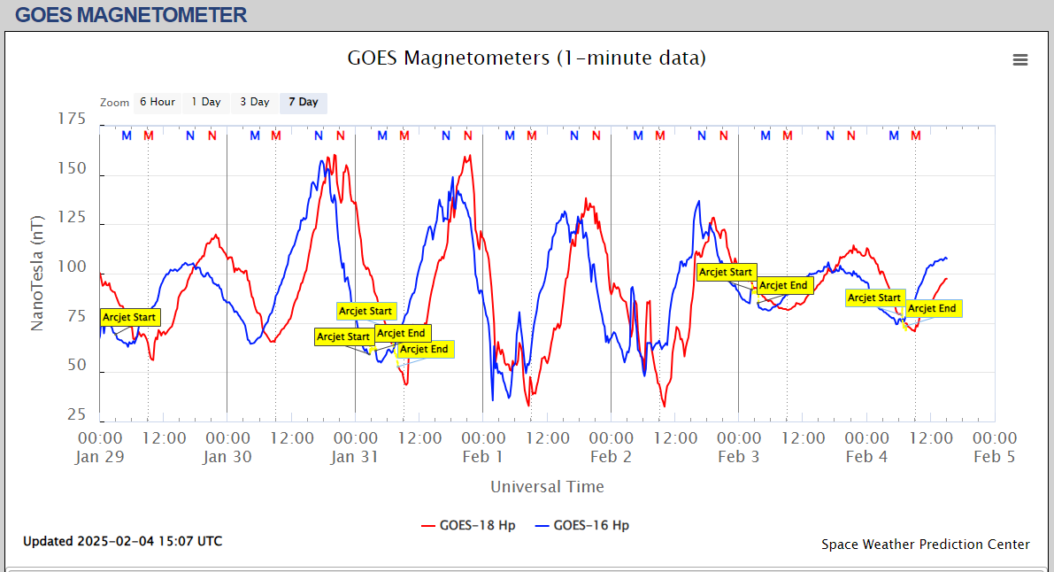 magnetometru satelit