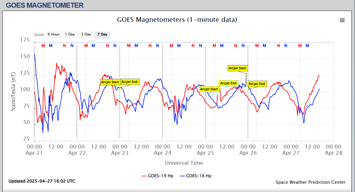 magnetometru satelit