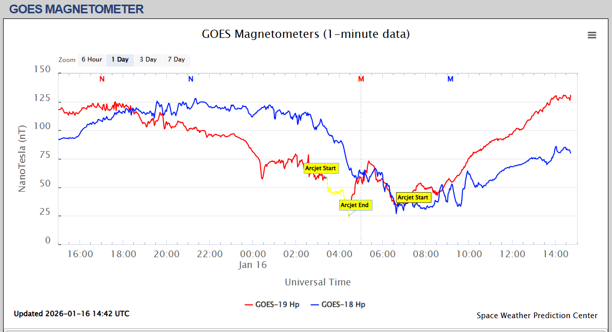magnetometru satelit o zi