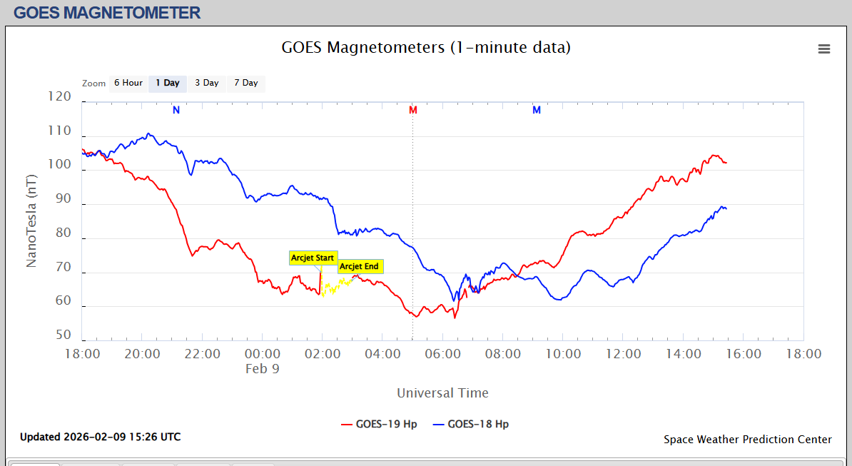 magnetometru satelit o zi