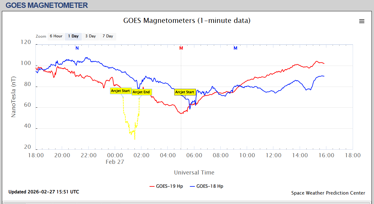 magnetometru satelit o zi