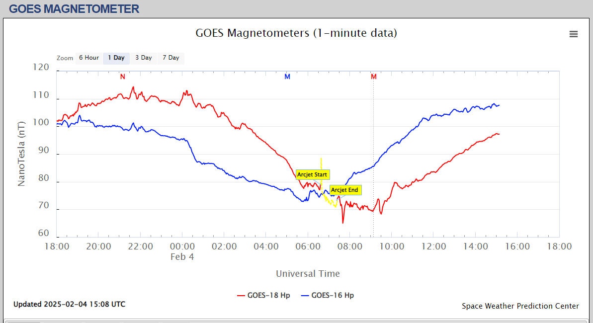 magnetometru satelit o zi