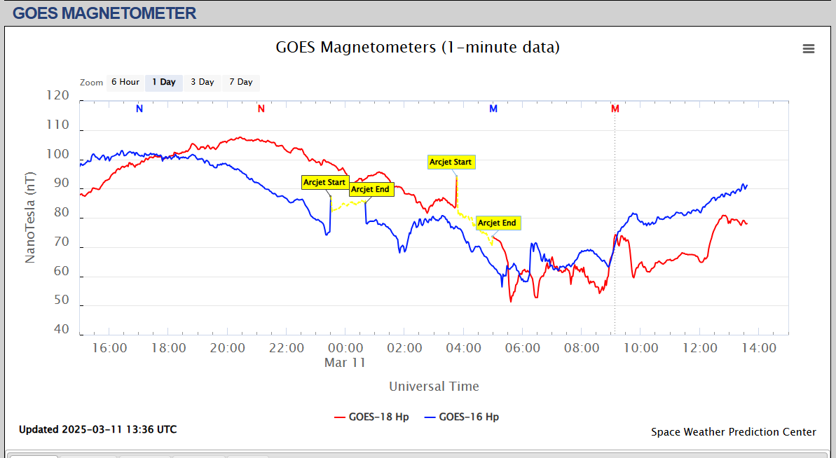 magnetometru satelit o zi