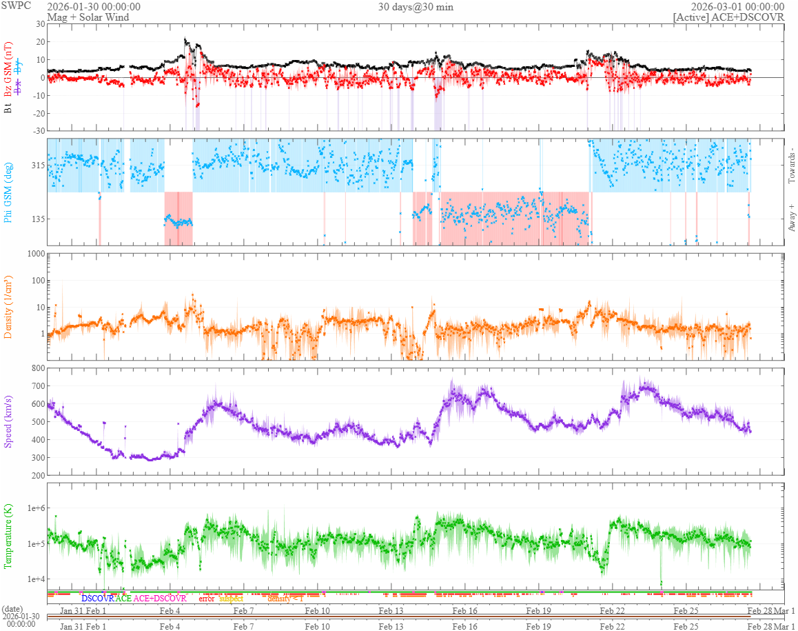 vântul solar 30 zile